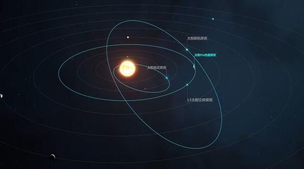 專(zhuān)家稱(chēng)「羲和二號(hào)」計(jì)劃開(kāi)啟中國(guó)太陽(yáng)立體探測(cè)時(shí)代