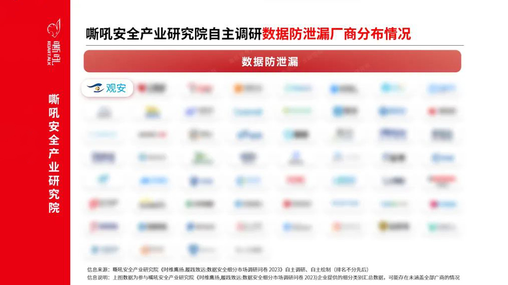 數(shù)據(jù)安全之?dāng)?shù)據(jù)防洩漏專題報(bào)告｜觀安信息入選嘶吼數(shù)據(jù)防洩漏典型廠商名單