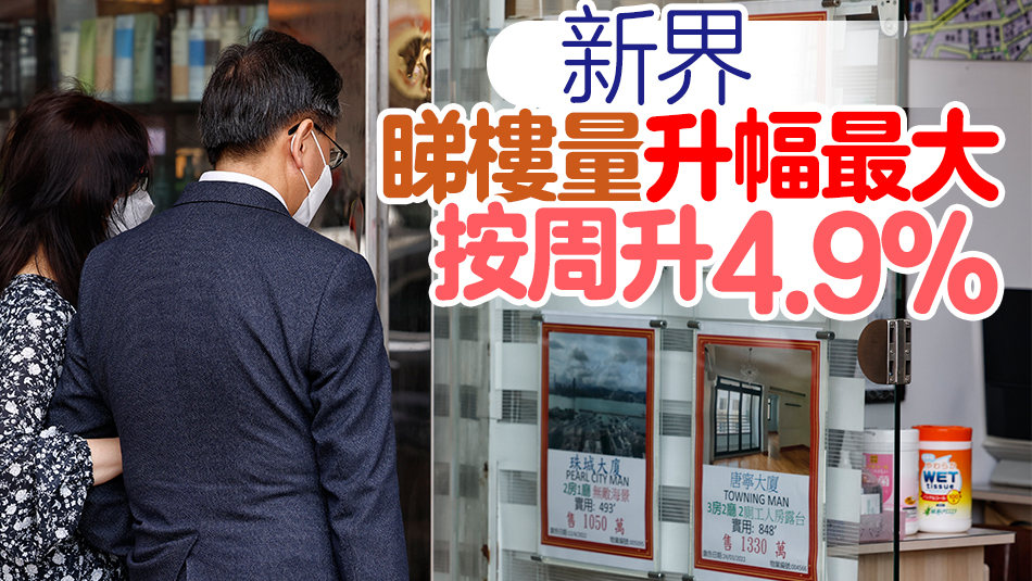 全港50個指標(biāo)屋苑錄880組客戶周末預(yù)約睇樓 按周升4.8%