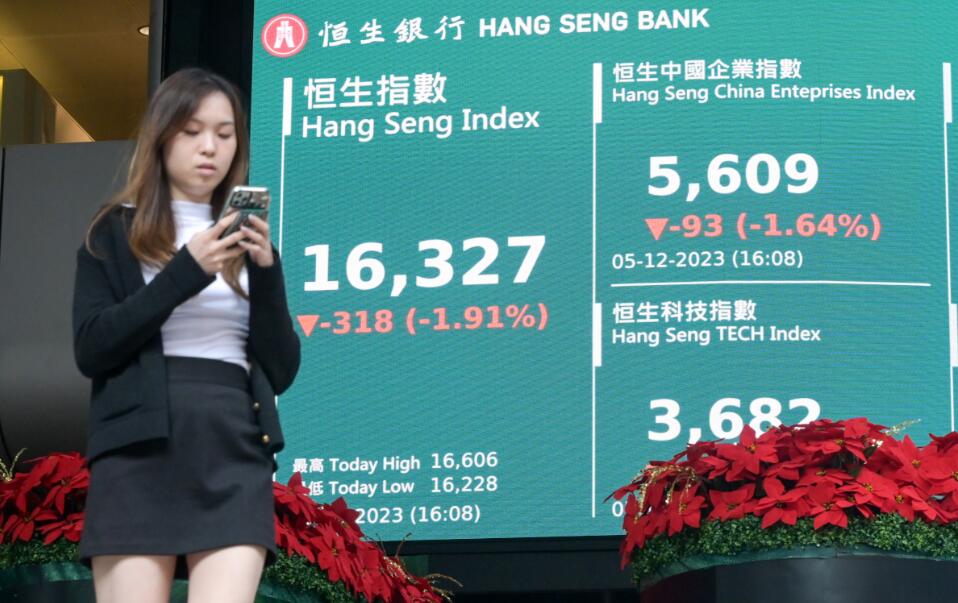 港股跌318點創(chuàng)今年新低 滙豐：最壞時間已過去