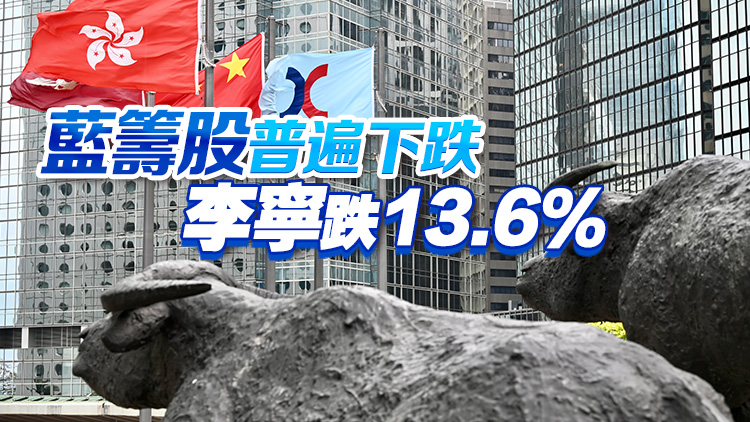  【午市焦點】港股半日跌333點 大型科網(wǎng)股走低