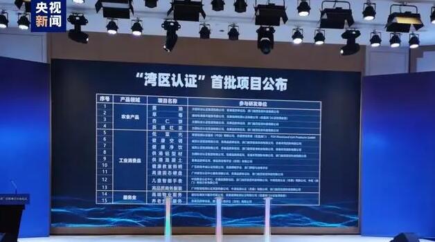 「灣區(qū)認證」首批項目公布