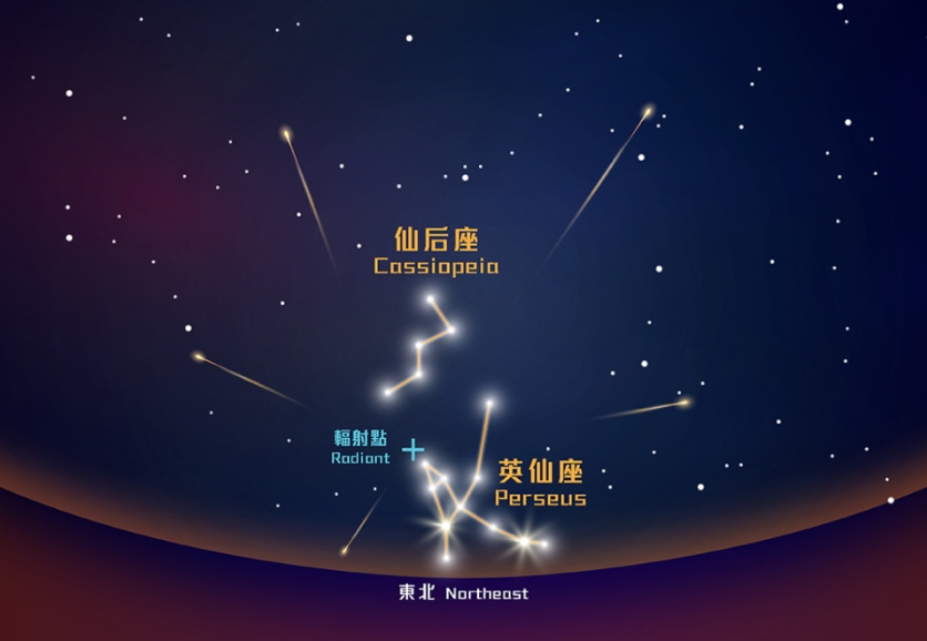 英仙座流星雨料12日晚出現(xiàn) 太空館22時起直播