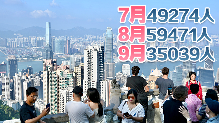 今年第三季個(gè)人遊新增10城訪港旅客超過14萬 按年升16.3%