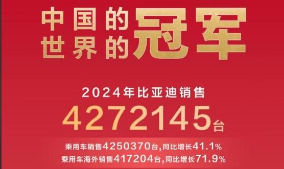 2024年全球車(chē)企銷(xiāo)量排行榜前十出爐 比亞迪排名第五