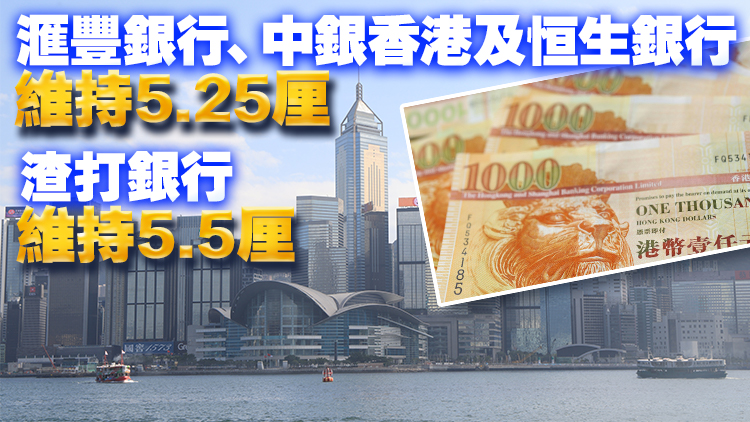 港P跟隨美息不變 1個(gè)月HIBOR跌至2.09厘 H按息口低於P按