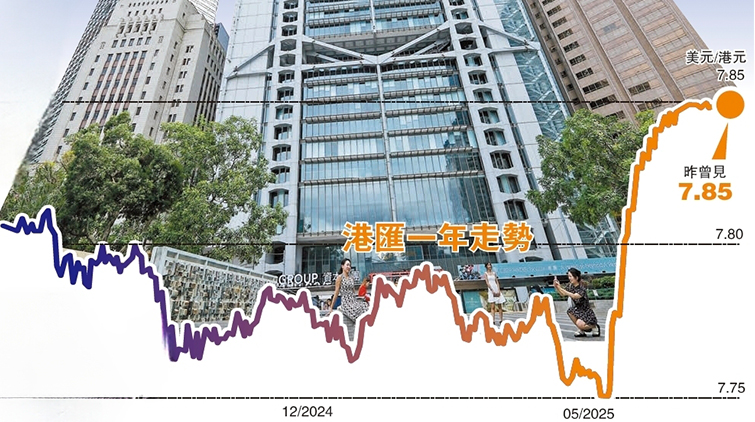 【財經熱話】套息交易重臨 市場風雲(yún)再起 港匯會否成炒家樂園？
