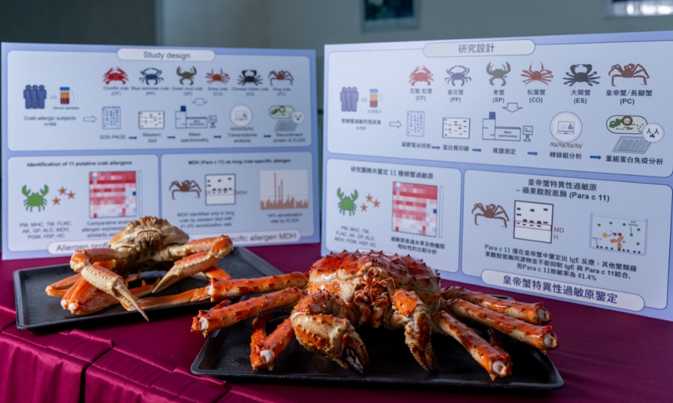 中大：11種與蟹過敏相關(guān)致敏原 皇帝蟹具獨(dú)有致敏原