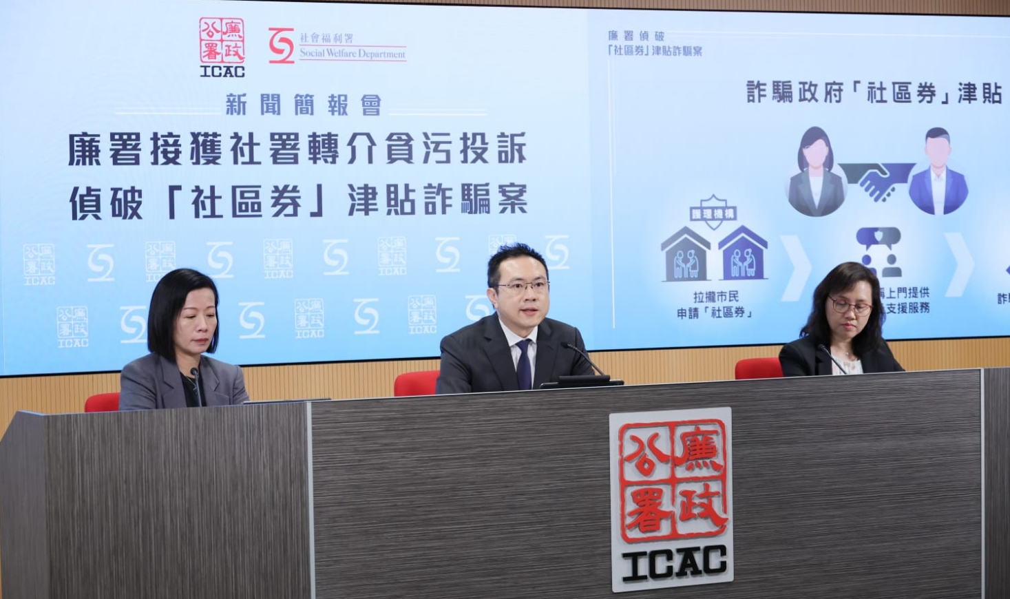 詐騙社署社區(qū)卷1080萬元 廉署拘5人包括護士職業(yè)治療師