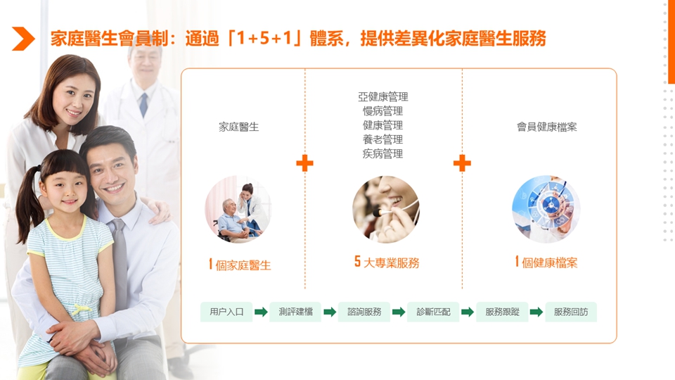 【市場慧眼】平安好醫(yī)生中期業(yè)績超預(yù)期 躋身高增長數(shù)字醫(yī)療賽道