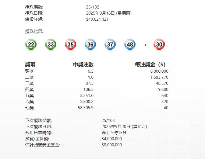 今晚六合彩頭獎(jiǎng)半注中