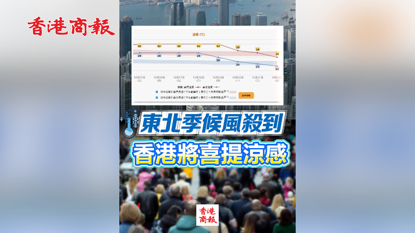 有片丨東北季候風(fēng)殺到 香港將喜提涼感！