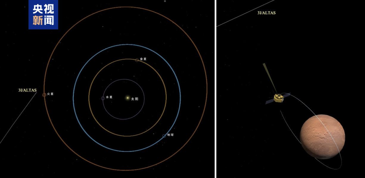 你好，阿特拉斯！天問一號成功觀測星際天體