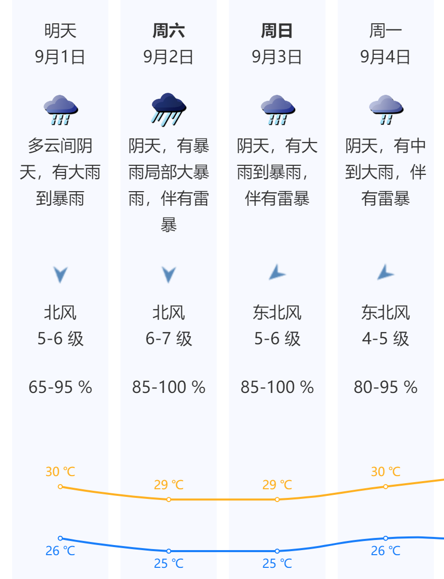 天氣03.png