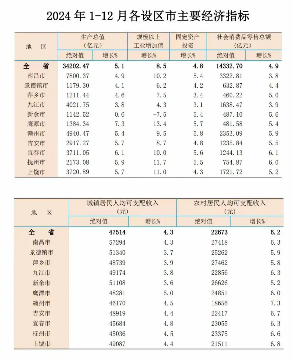 圖1:2024年1-12月各設(shè)區(qū)市主要經(jīng)濟指標.JPG