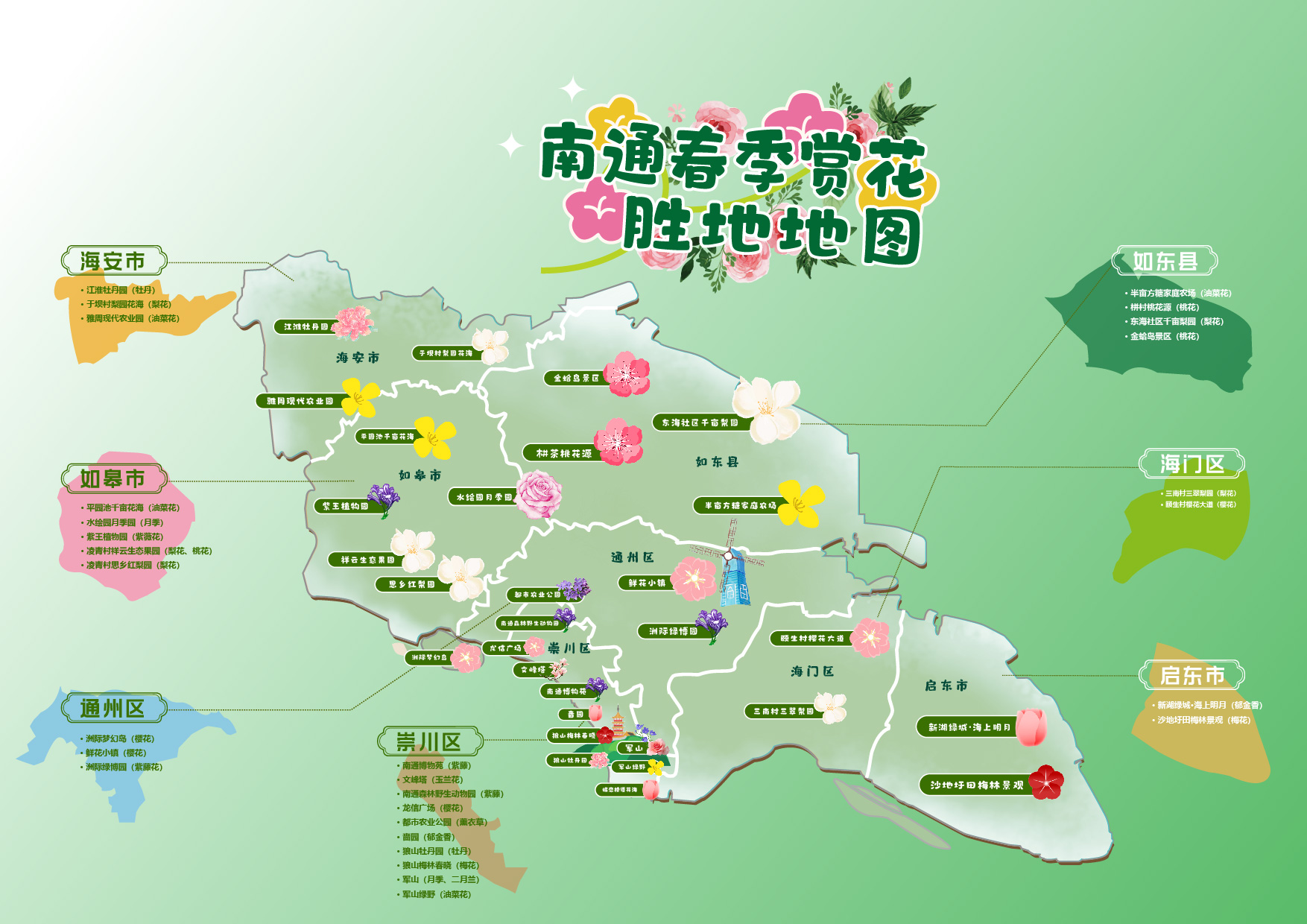 圖2：南通春季賞花勝地地圖.jpg
