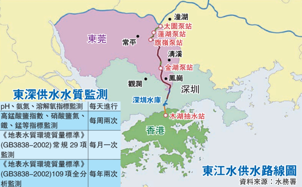 供港水線路.jpg
