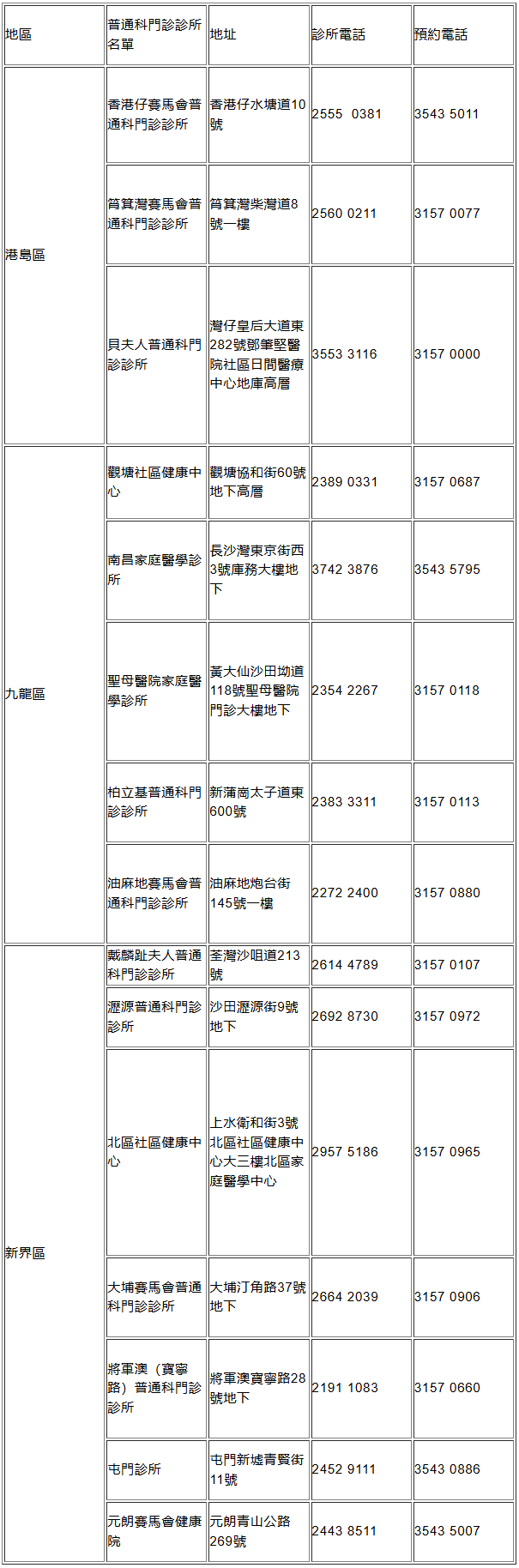FireShot Capture 001 - 中秋節(jié)翌日假期普通科門診服務(wù)安排 - [www.info.gov.hk].png