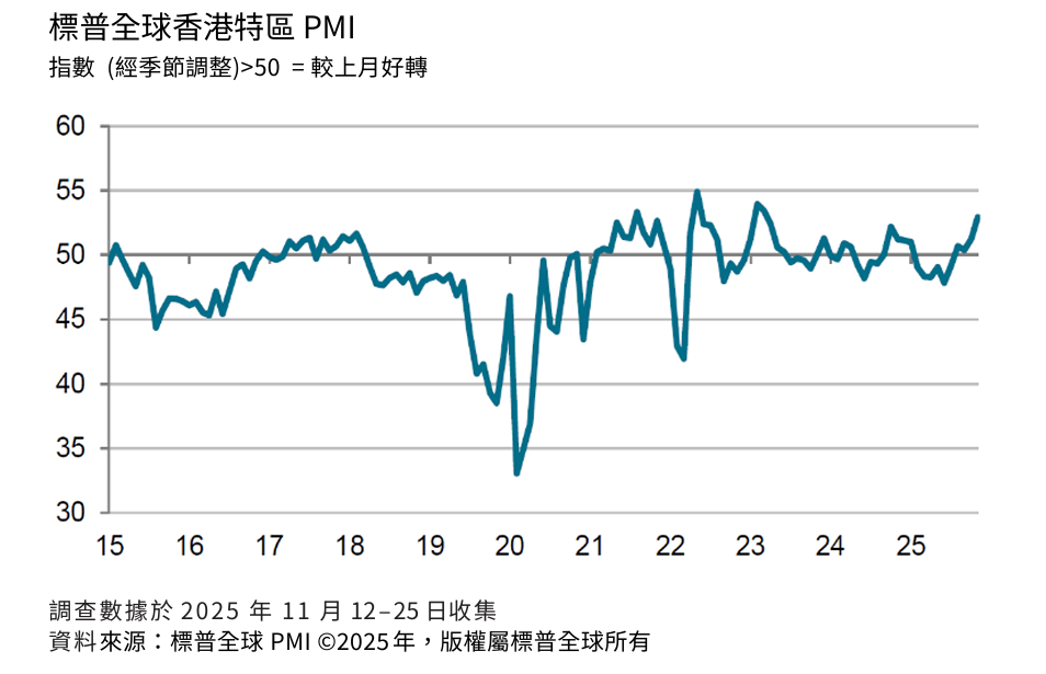 202511PMI.png
